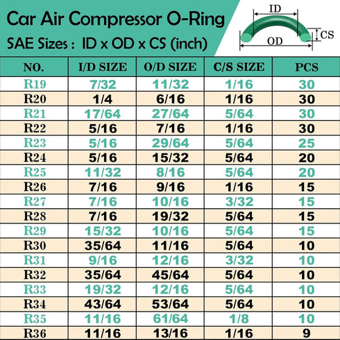 595 Pcs Metric and SAE Air Conditioning O-Ring Kit for Automotive A/C and Plumbing Seal Repairs