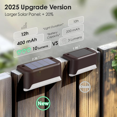 (8 Pack SOLPEX Solar Fence Lights Outdoor, Solar Step Lights Waterproof LED Deck Lights for Stair, Balcony, Railing