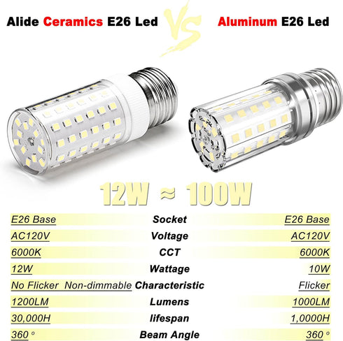 ALIDE 4 Pack E26 100W Replacement LED Candelabra Corn Bulbs, 6000K Bright Daylight White, 1200LM for Ceiling Fan