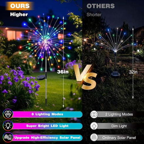2 Pack 8 120 btfarm Solar Garden Lights Outdoor Modes, LED Firework Lights Solar Powered, Waterproof Twinkle Fairy