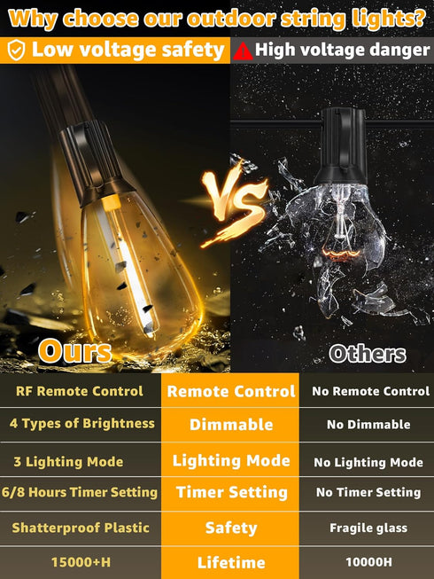 Dimmable 50 2 3 2200K 2 Bulbs Outdoor String Lights with Remote, FT Outdoor Lights with Timer and Modes, Waterproof