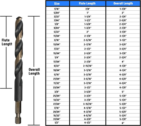 KFDHEX Series 5/16" Quick Change Hex Shank High Speed Steel Drill Bit, Pack of 12