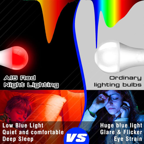 Bulbs 625nm 25w-40w 3W 300lm, E26 Non-Dimmable, 2Pack Red Light for Sleep, Red Night Lighting Equivalent, Blue Light