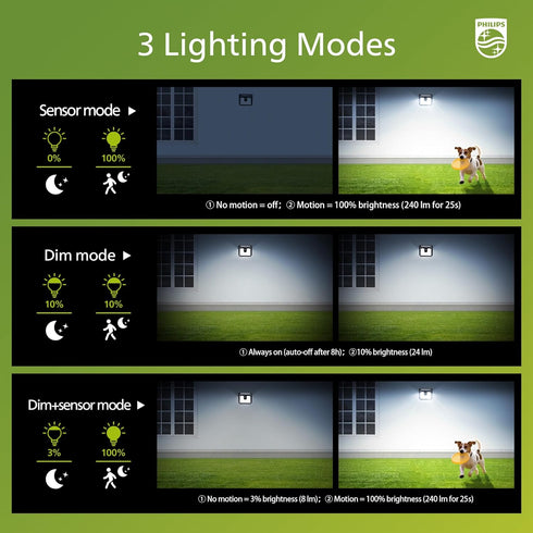 120 Lights,3 Philips Solar Lights Motion Sensor Outdoor, LEDs Solar Powered Security Lighting Modes, Waterproof Wall