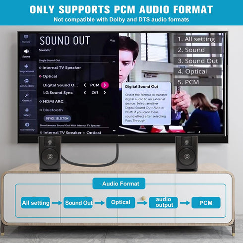 192KHz PCM2.0 Control-4.9ft/1.5m HDMI eARC/ARC to Optical Coaxial SPDIF Audio Converter for TV to Soundbar, Plug & Play