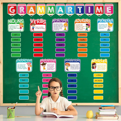 gisgfim Grammar Wall Bulletin Board Set with Parts of Speech Poster for Classroom Decoration Supplies