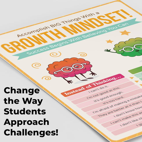 HoneyKICK Growth Mindset Classroom Poster - 12 x 16 Educational Poster for Classroom Decoration