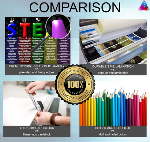 STEAM and Engineering Design Process Posters Laminated 14x19.5 Educational Charts Classroom Decorations Back to School Supplies Learning Posters for Science Technology Engineering Arts and Math