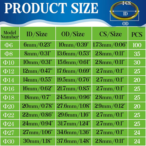 12 Sizes 378 Pcs Bonded Sealing Washer Kit, Automotive Self-Centered AC Seal Metal Rubber Gasket Assortment