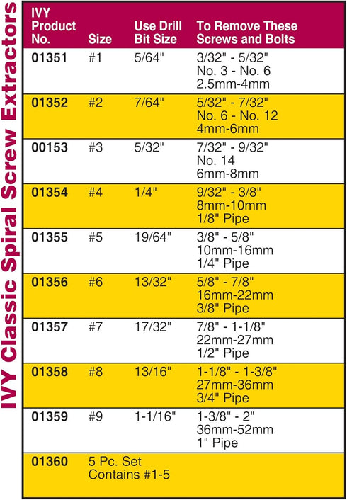 IVY Classic 01355 Chrome Alloy-Steel No. 5 Spiral Screw Extractor, 3/8 - 5/8-Inch