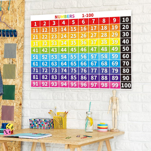 Numbers 1-100 Chart Bulletin Board Borders, Educational Math Posters for Classroom & Home Teacher Supplies