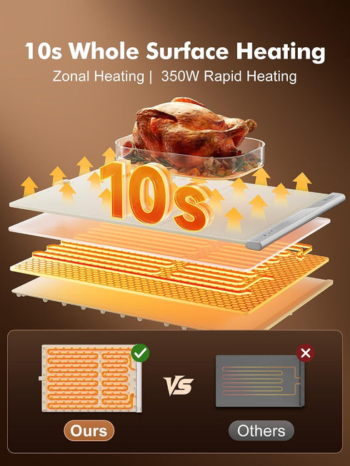4 3 Countertop Food Warming Mat, Electric Food Warming Tray with Adjustable Temperature, Timer, Full Surface Heating