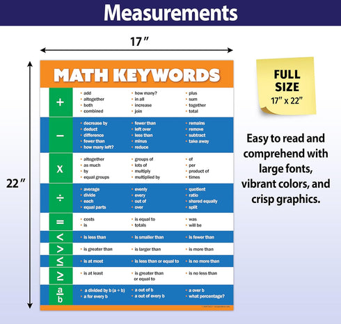 ZOCO Safety Magnets – Math Vocabulary Anchor Chart, Laminated 17x22 – Classroom Decor for Elementary, Middle & High