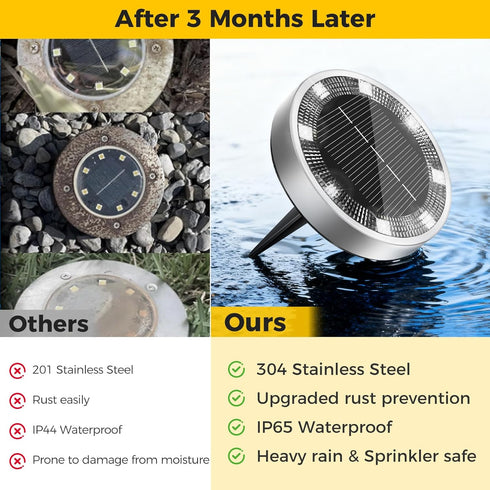 inkgear 6 Pack 8 IP65 Solar Ground Lights Outdoor, LED Mini Flat Solar Disc Lights, Waterproof Pathway Lights Solar