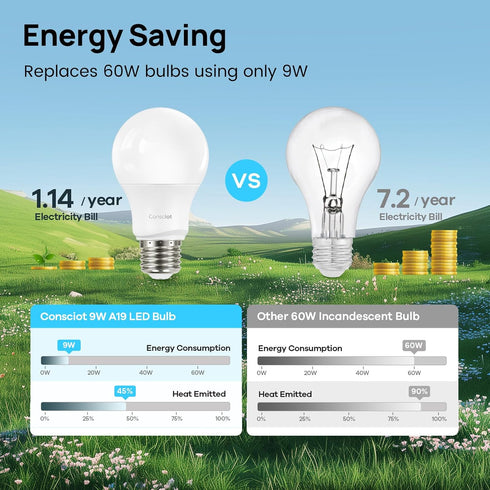 A19 Bulbs Dimmable,60W Equivalent,5000K White,9W 800 Lumens,E26 Office,5 Packs Consciot LED Light Daylight Standard