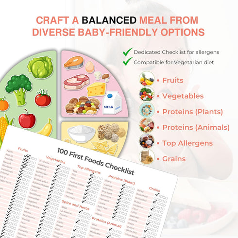 Baby First Food Tracker & Weekly Meal Planner: Magnetic Baby Food Checklist for Solid Food Introduction