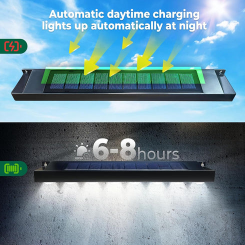RaStatic Number,Commercial Solar Real Estate Sign Posts Lights - Outdoor Dusk to Dawn Solar LED Signboard Lights