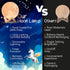 3D (7.1 inch) Mind-Glowing Moon Lamp - Moon Night Light for Kids Bedroom - Globe Nightlight with Multi Color LED