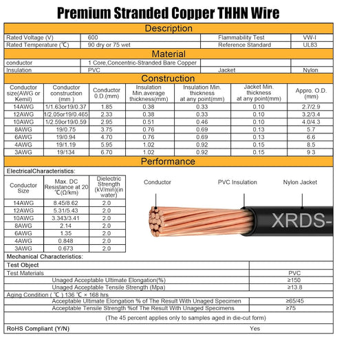 75FT, 14AWG 600V XRDS -RF THHN Wire Stranded Copper THHN Electrical Wire, Black Nylon-Coated Thermoplastic Insulated