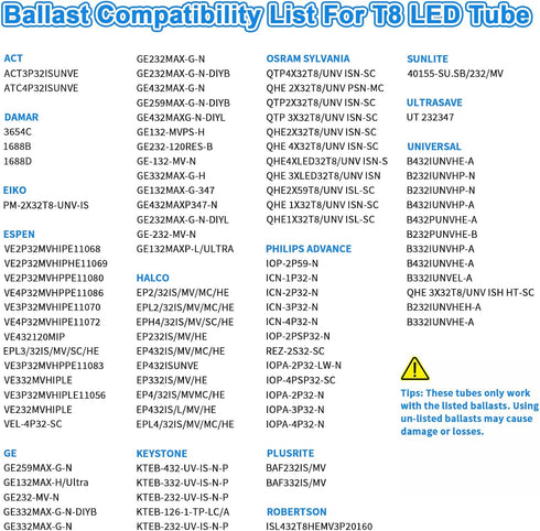 24 Inch T8 10W(24W 1120LM, 5000K F17T8 2 Pack Romwish LED Tube Light, Equiv.), Daylight, Type A+B Plug & Play