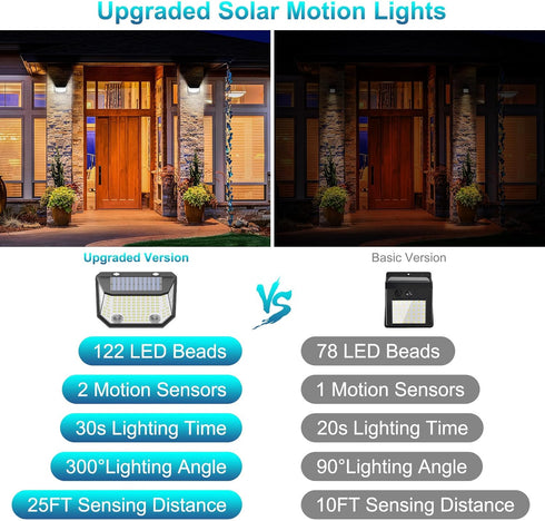 Kasonic 122 LEDs Solar Lights Outdoor, Ultra-Bright Motion Dual-Sensor Wall Lights with 300 Wide Angle, Cool White-2