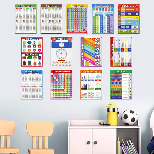 Math Educational Learning Posters, Laminated Charts for Kids, 13 Pack, Homeschool Elementary & Middle School