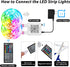 Ledagic 150ft (2 75ft) 60 Led Lights for Bedroom Rolls * Music Sync Color Changing Led Strip Lights with Key Remote