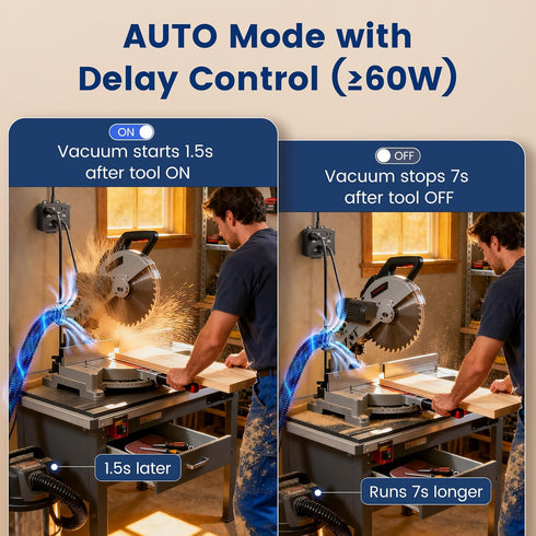 2 125V/15A/1875W, SURAIELEC Automatic Vacuum Switch for Power Tools, Auto/On/Off Mode, Delay Shut Off Shop Vac, Ideal