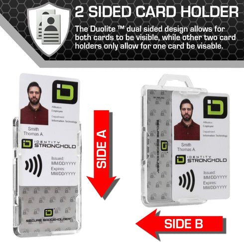 ID Stronghold Duolite RFID Blocking Secure Badge Holder - 2 Card ID Holder, Heavy Duty Hard Plastic, Clear