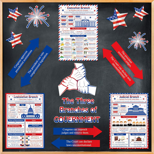 party greeting US Government Bulletin Board Set Branches of American Government and History Classroom Decor