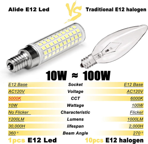 ALIDE E12 100w Bulbs C7,5000K White,1200lm T6 10W E12 Bulbs Lamp,Non-dimmable,0.73x 3.15inch,5 Pack LED Candelabra