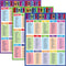 Yisong 3 Pieces English Educational Posters, Synonyms and Grammar Learning Charts for Classroom Decoration (17 x 22