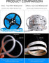 16.4ft 280LEDs, 8 IP67 2835 UT Solar LED Strip Lights Outdoor, Solar Powered Blue Light LED Strip with Lighting Modes
