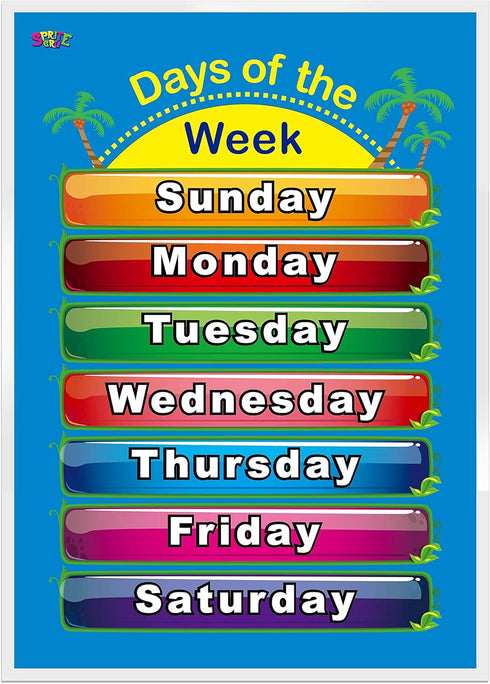 SpriteGru Days of the Week, Months of the Year, 2 LAMINATED Educational Posters for Toddlers