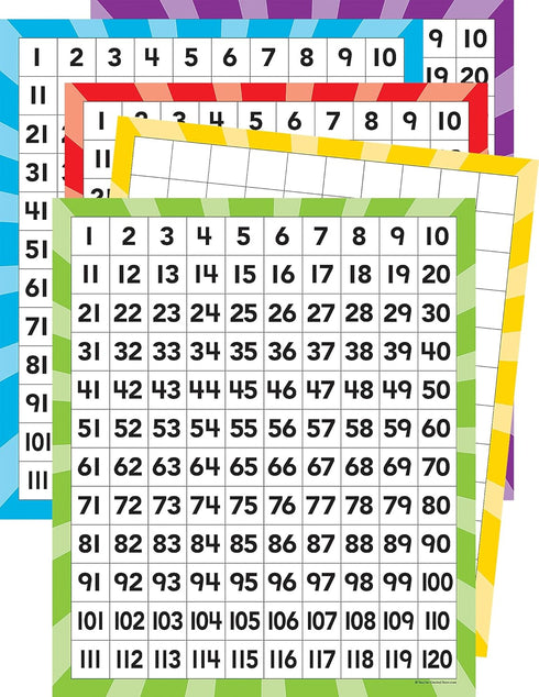 Teacher Created Resources 120 Number Boards, 20673