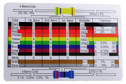 Resistor Kit, 1460pcs (73 Values x 20pcs), 1ohm to 1M ohm, 1/4W 1% Metal Film for Arduino Raspberry PI DIY Projects