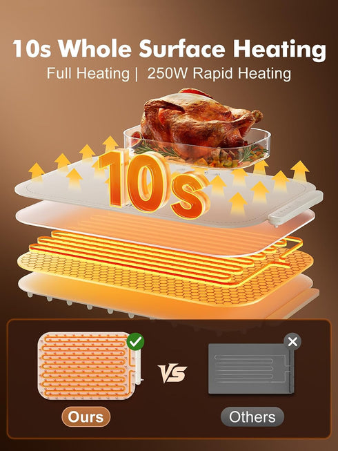 3 Countertop Food Warming Mat, Food Warming Tray with Adjustable Temperature, Full Surface Heating Electric Warming