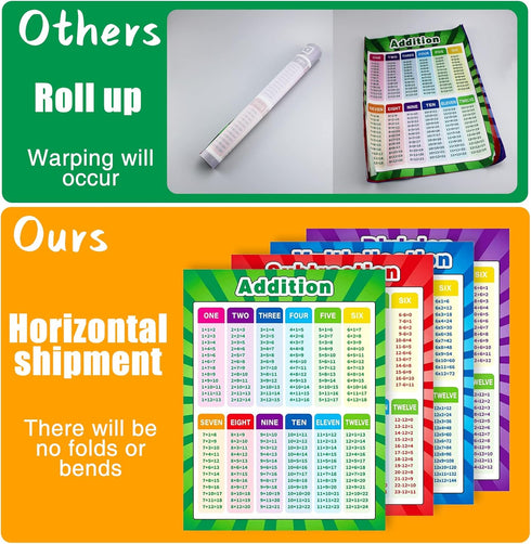 Xloey Multiplication Chart - 12x16 Inch Educational Posters for Kids, 4 Pcs for Classroom