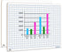 SCRIBBLEDO 9" x 12" Dry Erase Grid Whiteboard, Double Sided Graph Board for Kids, Portable Dry Erase Lapboards