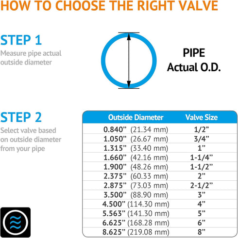 2 F1970, 200 @73F, 2 inch (2 inch) HYDROSEAL Kaplan PVC True Union Ball Valve with Full Port, ASTM EPDM O-Rings