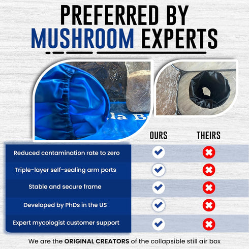 Mycology Still Air Box (Sturdy) Mushroom Grow Box, Alt to Laminar Flow Hood by USA Mycologists V2 (Large)