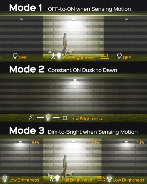 SUPERDANNY Solar Motion Sensor Outdoor Flood Lights, 113 Bright LEDs with 16ft Cable, IP65 Waterproof Security Light