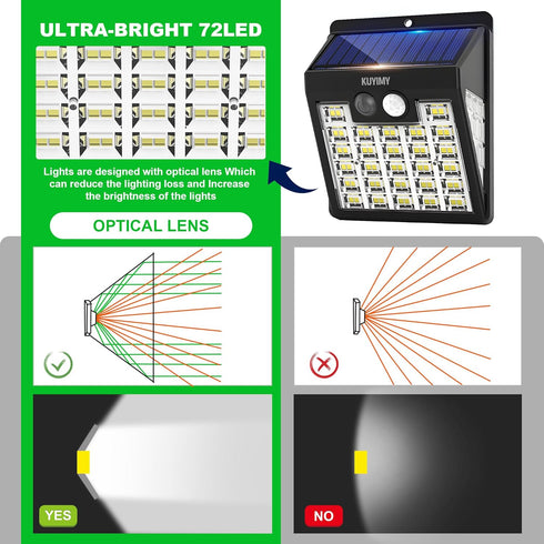 72 IP65 3 Door(2 Packs) Solar Lights Outdoor, LED Motion Sensor Wall Light, Waterproof and Lighting Modes, Solar