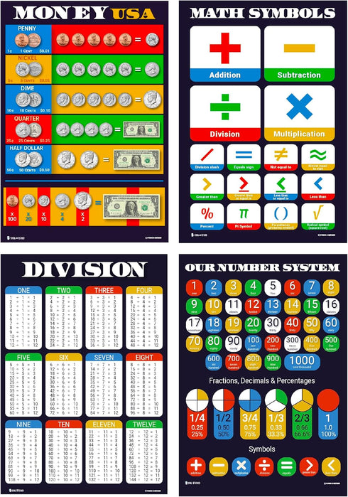 Math Posters 12 Pack, Grade School Charts, Glossy Paper (12.5x18)