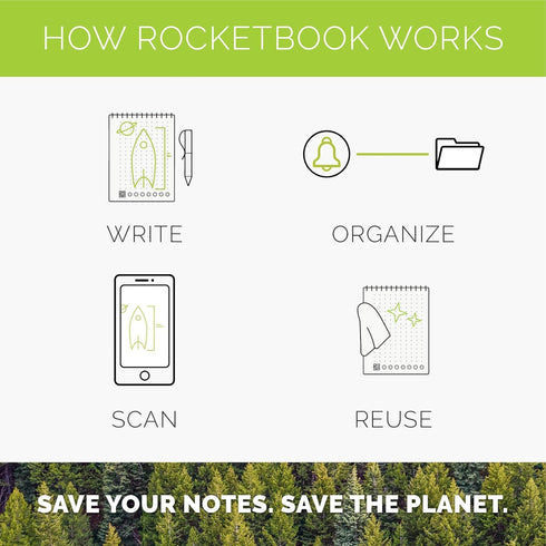Rocketbook Matrix Smart Reusable Graph Notebook, Eco-friendly Isometric Notebook, Neptune Teal, Letter Size