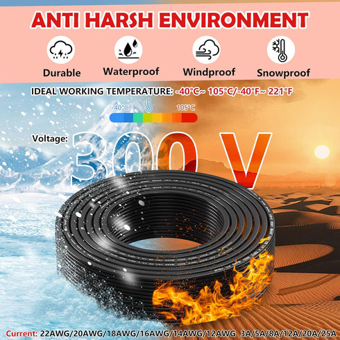 22 Gauge Wire 2 Conductor Electrical Wire, 22 AWG Stranded PVC Cord for Automotive Marine LED Strips Lighting (50FT)