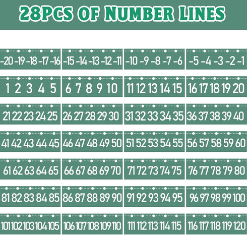 Number Line Bulletin Board - 20 to 120 for Wall Classroom, Eucalyptus Leaf Green Bulletin Border Trim Decor