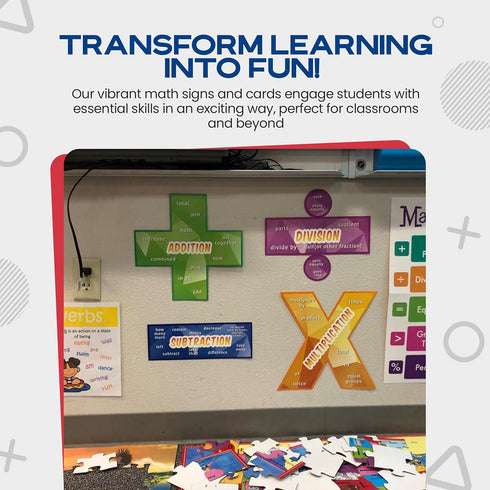 Everyday Educate Math Poster for Elementary and Middle School Classroom - Addition, Subtraction, Multiplication,