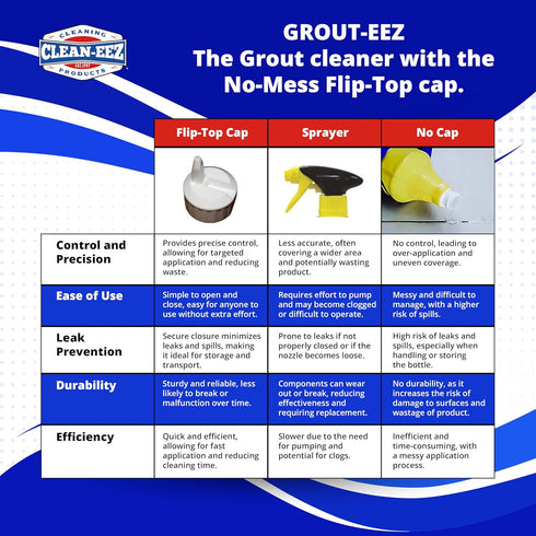32 oz Clean-eez Grout-eez Tile Cleaner with Stand-Up Brush Head Heavy-Duty Stain Remover for Ceramic and Porcelain