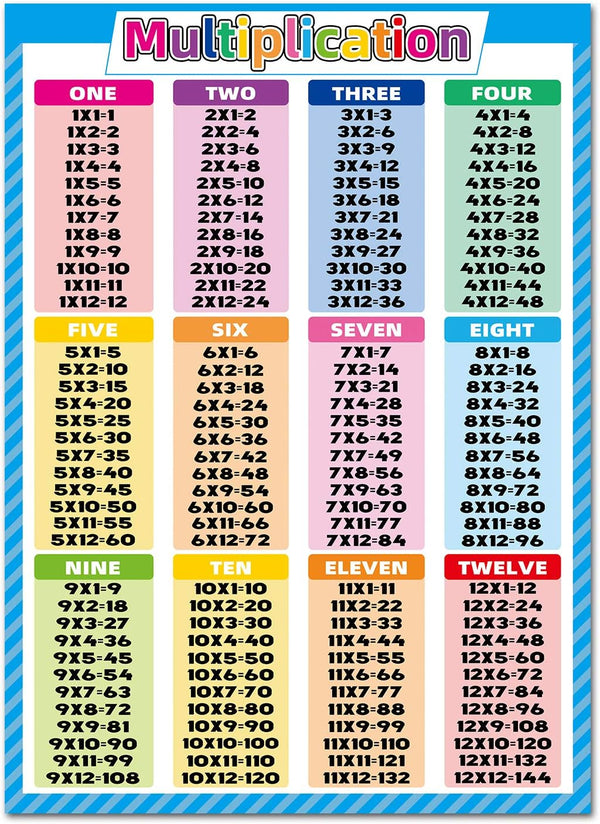 Noare Multiplication Chart, 17.3x24 inch Math Poster for Elementary, Educational Classroom Decorations, School Supplies